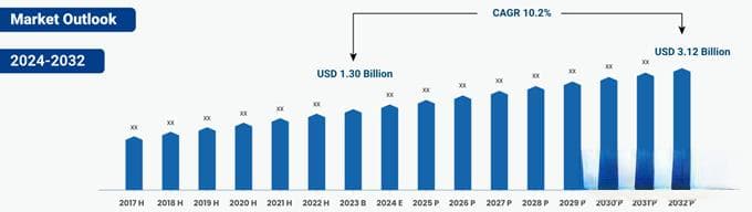 全球脑起搏器市场年增10%，技术革新助力神经疾病治疗