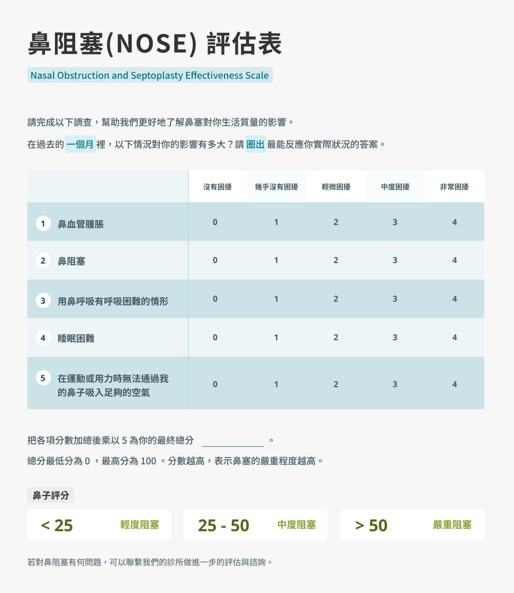 鼻呼吸的重要性！你用鼻子還是嘴巴呼吸？