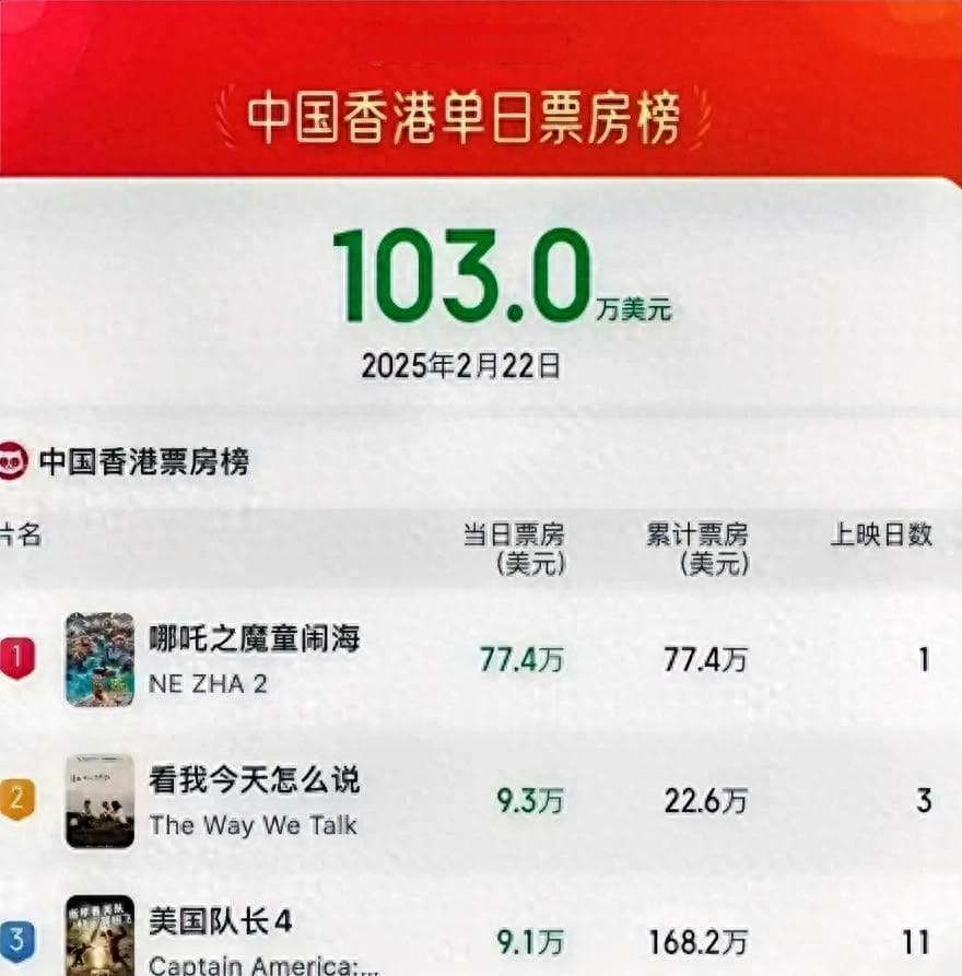 香港观众看《哪吒2》:真的不要自嗨了！看看大家真实评价吧!