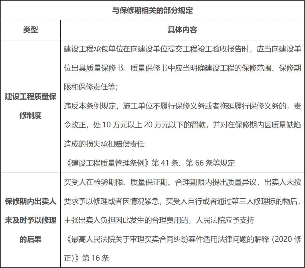 买卖合同中质量异议期、保修期、质保期的区别，质量标准该如何约定？