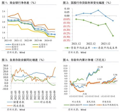 同业存款利率管控的政策意图及市场影响