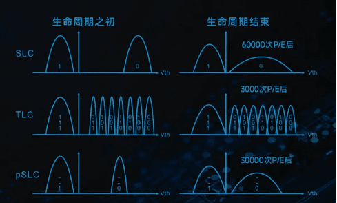 存储芯片的PSLC工作原理详解