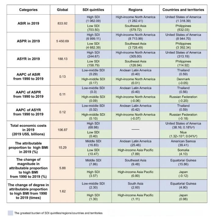 研究揭示：早发性骨关节炎的全球流行病学特征及其疾病负担