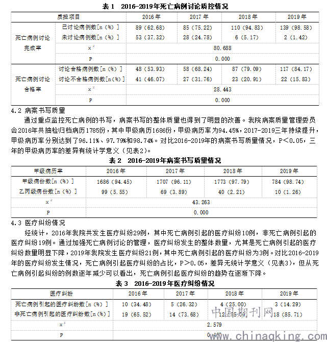 死亡病例讨论在医疗质量管理中的实践与思考