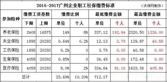 广州灵活就业人员有必要交医保吗？广州灵活就业医疗保险
