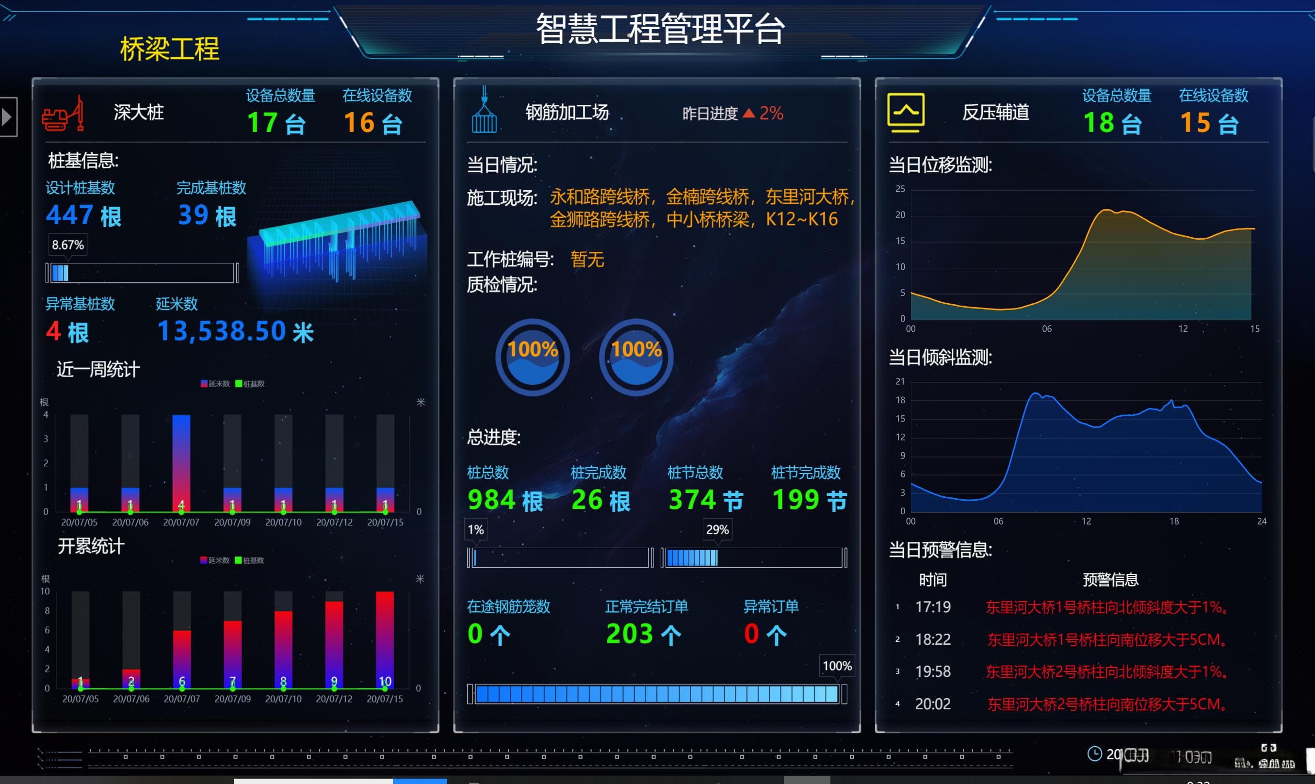 物联网在桥梁建设工程中的应用