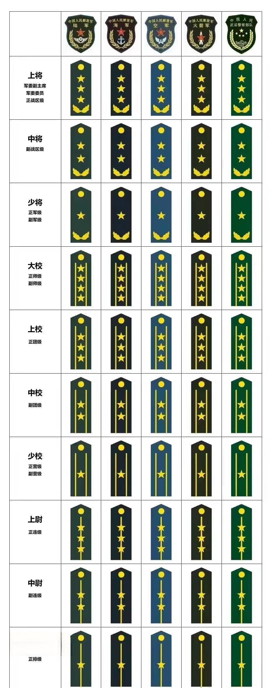 军事常识诠释：中国人民解放军现行军衔制度详解