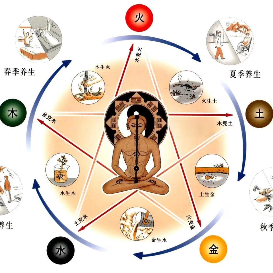 探索中医之魂，阴阳五行学说在中医理论中的核心地位