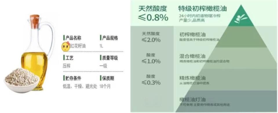 【科普营养】新的一年，从健康开始——了解食用油的营养标签，健康吃油！