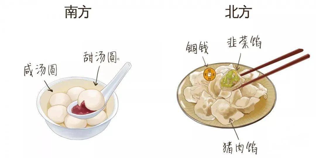 南方人VS北方人的过年差异！
