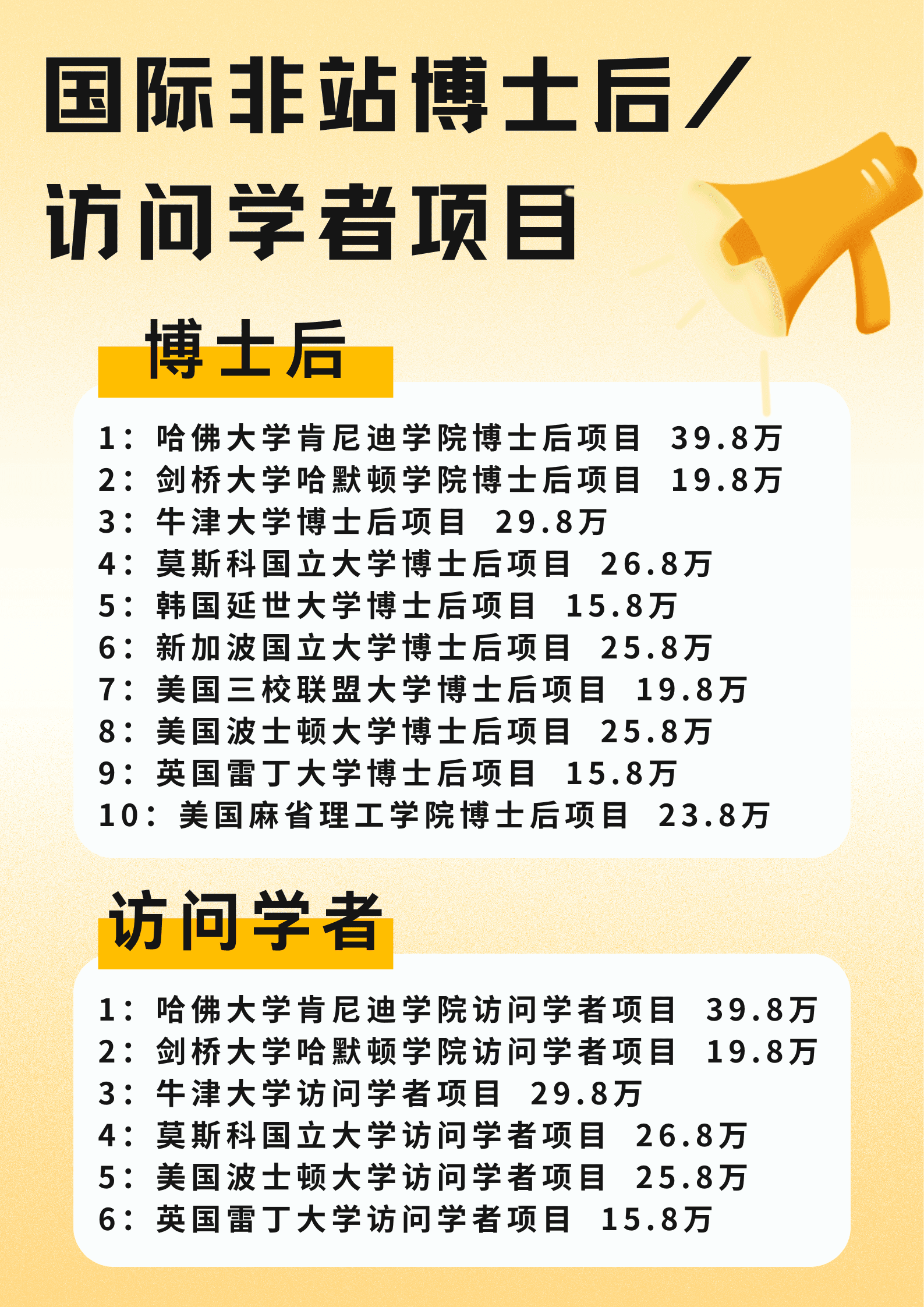 博士与博士后，研究性质与内容
