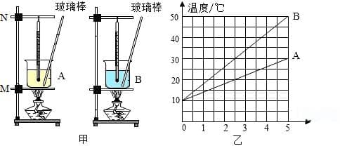 探究不同物质的吸热能力实验分析