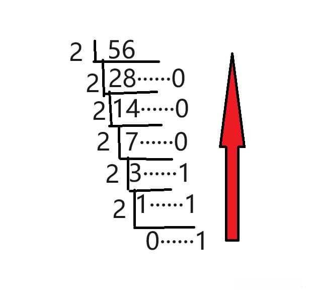 【数学&代码】进制转换详解