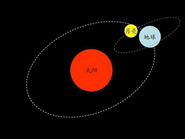地球自转速度正在变化，人类活动是重要影响因素
