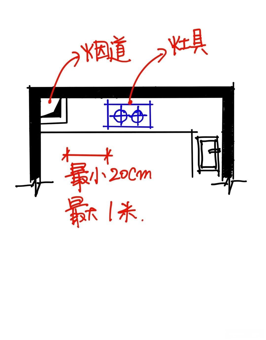 几张图看懂厨房如何布局