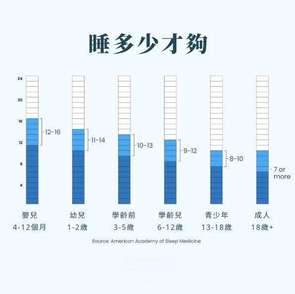 孩子每晚仅6小时睡眠？专家建议：大脑也需要充足休息，健康成长的秘诀告诉你！