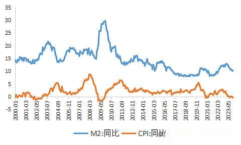 对通货膨胀的认识误区：物价上涨不等于通货膨胀