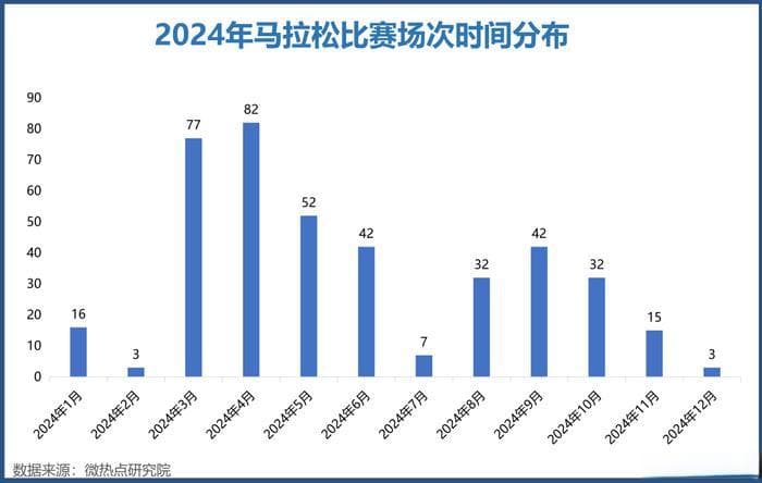 马拉松热潮与地域产业发展的舆论思考