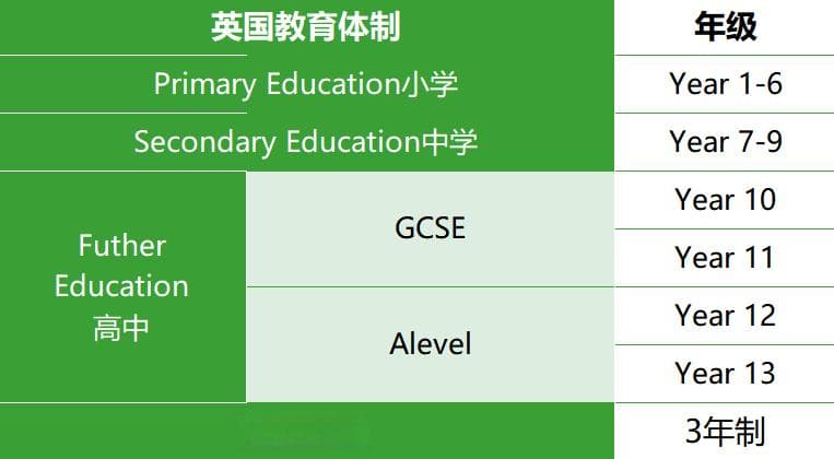 国际学校学制全解析：从2年制到4年制，哪个最适合你的孩子？
