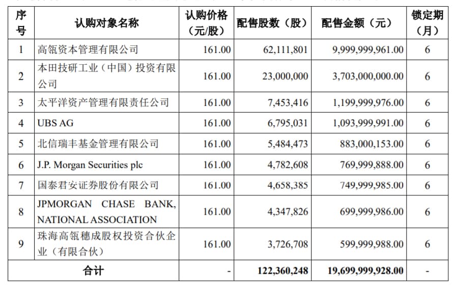 宁德时代公布定增结果：高瓴资本百亿入股，本田认购37亿元