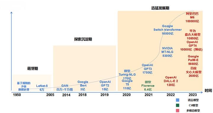 什么是大模型？一文读懂大模型的基本概念