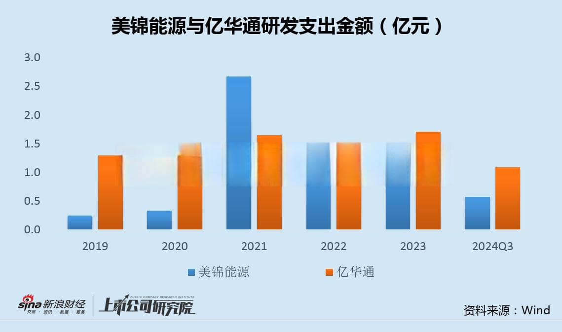 美锦能源氢能项目延期背后：负债率新高大幅下修转股价 大股东陷债务危机筹划资产注入
