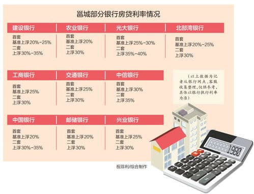 房贷利率下调，购房者的福音与市场的新机遇