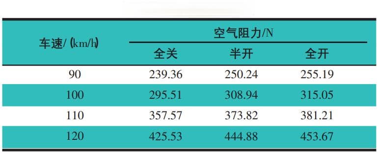 基于经济性和热平衡的主动进气格栅策略开发