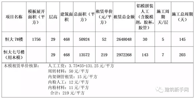 铝合金建筑模板的发展前景与优势