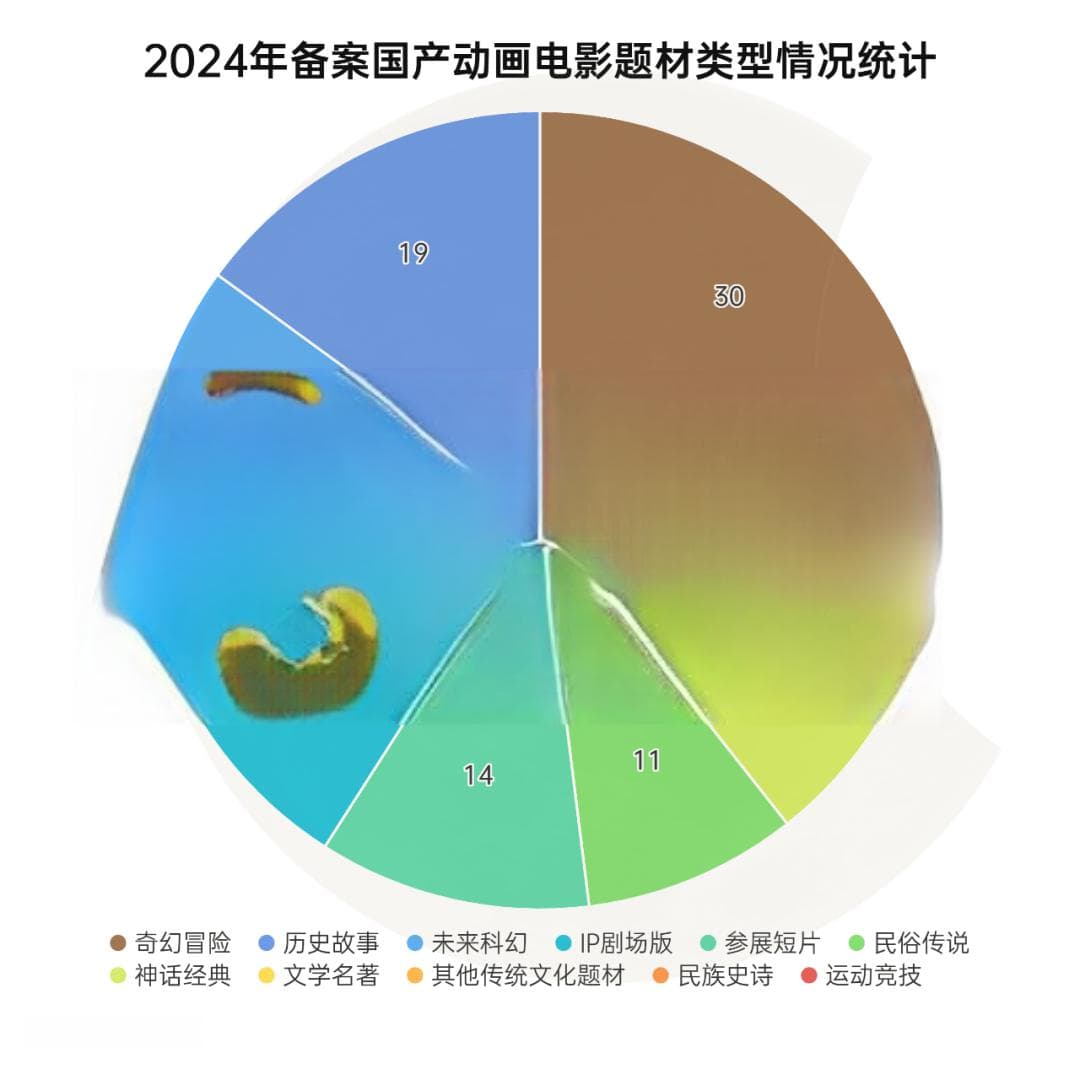2024国产动画备案大盘点：传统文化依旧强势，多元题材悄然崛起