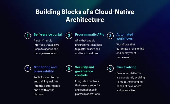 如何使用Kubernetes构建云原生平台