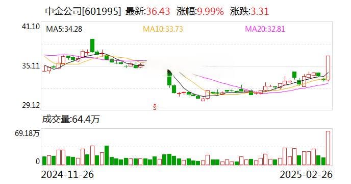 尾盘直线拉升，两大龙头涨停