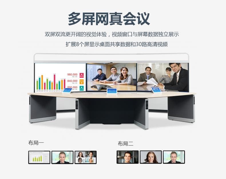 视频会议很费流量吗