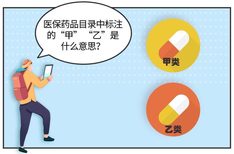 医保能够报销哪些费用？“三大目录”教您查！