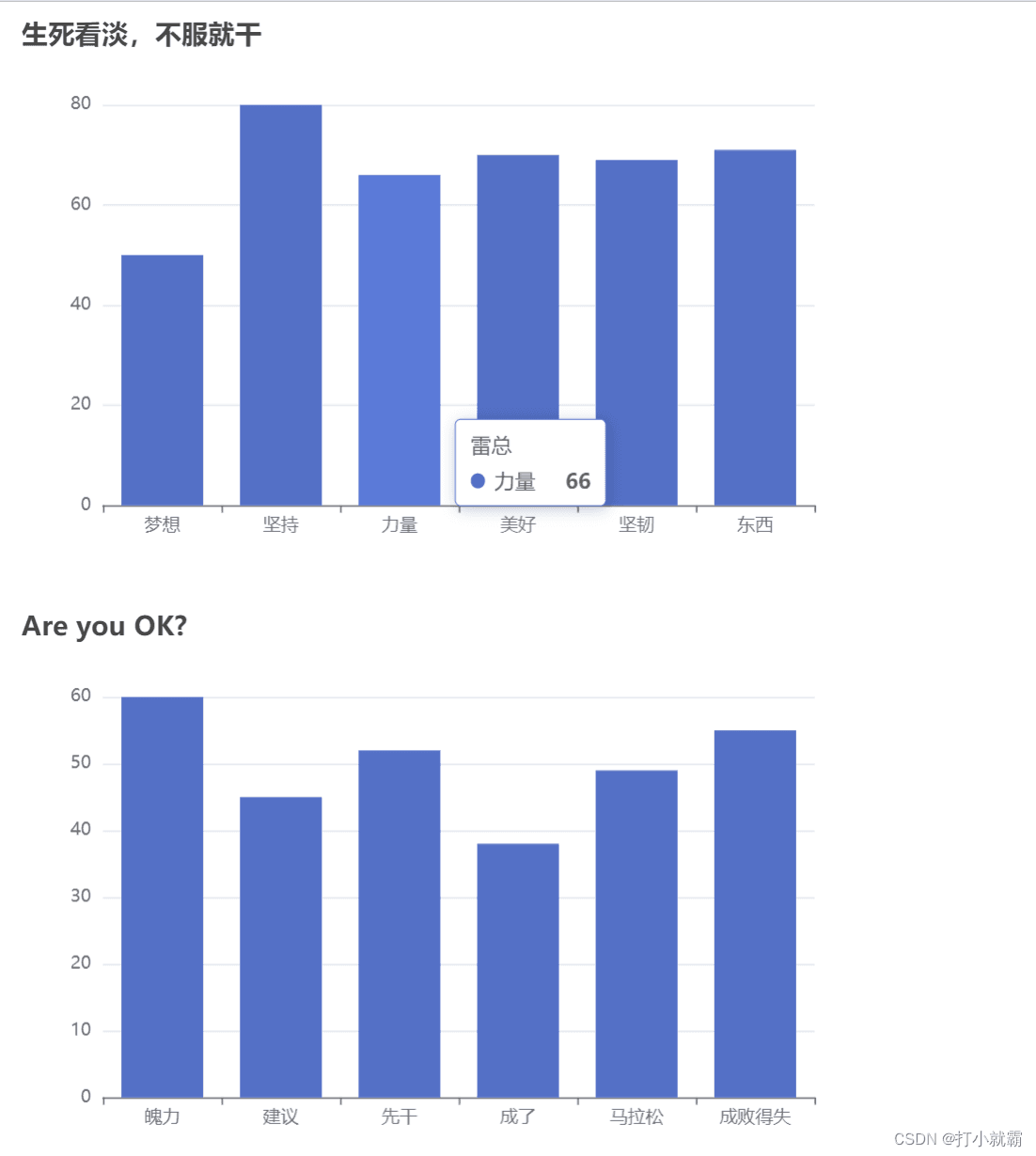 Vue中ECharts组件的封装与使用