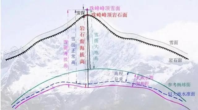 地球有8千多米高的山、1万多米深的海沟，为何科学家仍说地球很圆