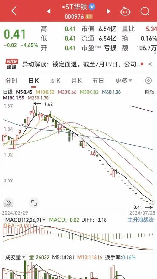 股票停牌对股价的短期与长期影响分析