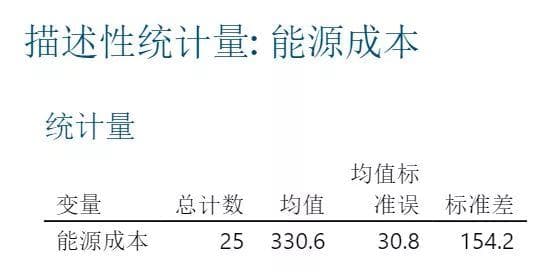 统计学中的显著性水平α和P值详解
