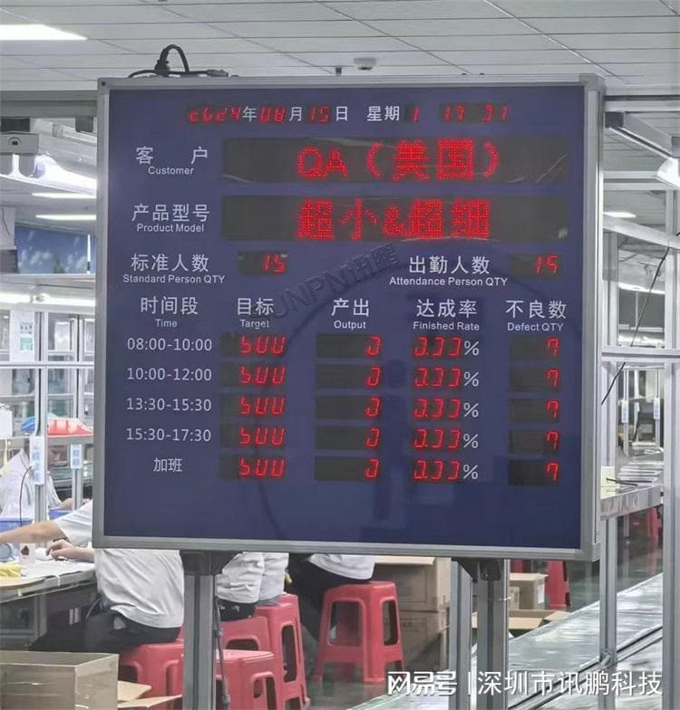 电子看板打造工厂数字化管理让生产一目了然