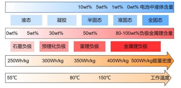 固态电池：下一代新能源汽车电池技术的突破与挑战