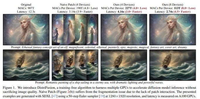 CVPR 2024 | 从6篇论文看扩散模型diffusion的改进方向