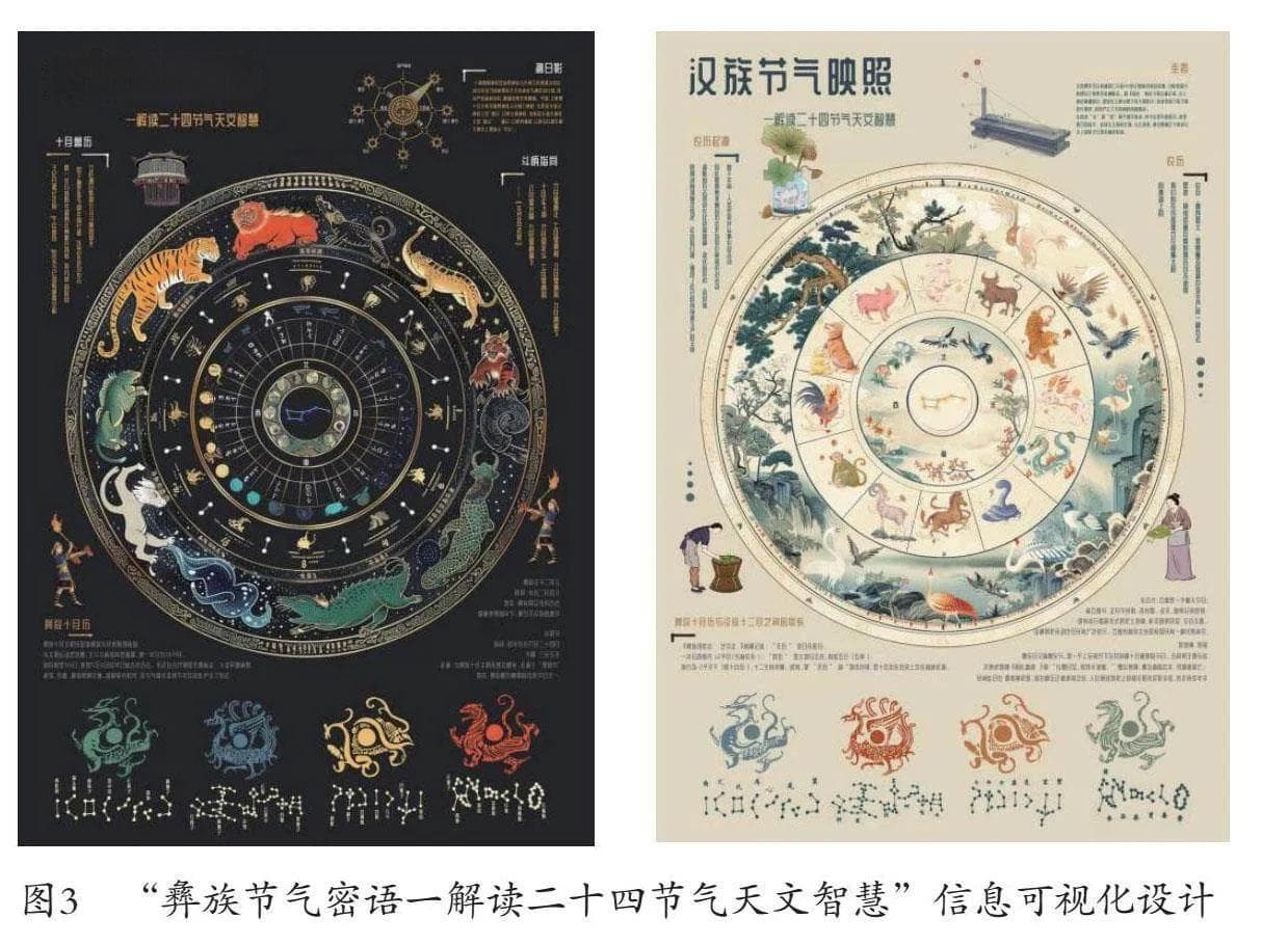 符号学视域下的彝族二十四节气天文历法