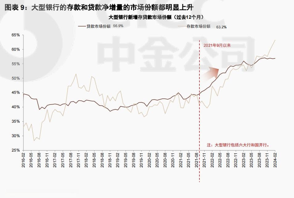 银行股大象起舞？解析背后四大核心指标