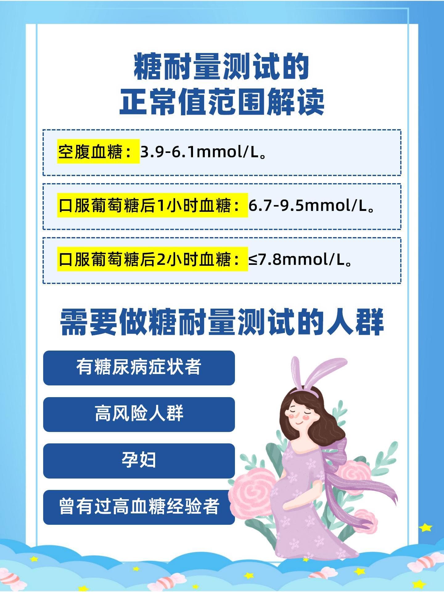 糖耐量测试正常值：揭秘健康指标，轻松守护血糖