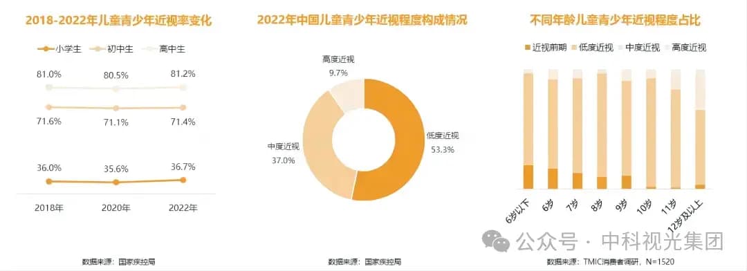 重塑光明未来：解码青少年近视防控的深层价值与科学策略