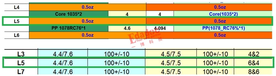 深入分析：常说的3H原则在PCB设计中的应用