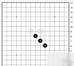 五子棋必胜十大经典阵法详解