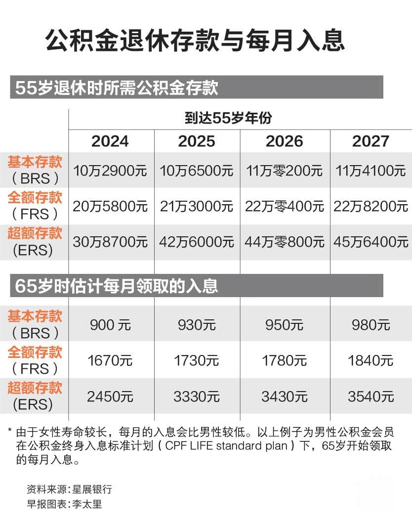 理财锦囊：公积金提或不提？55岁的灵魂拷问