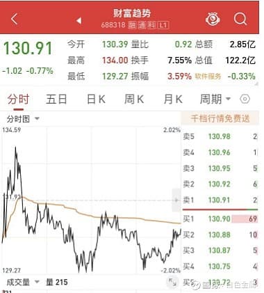 2%价格笼子图文释疑