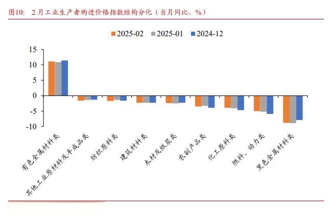 2月通胀数据解读：春节错位形成基数扰动，预计物价温和回升